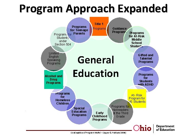 Program Approach Expanded Programs for Teenage Programs for Parents Students under Section 504 Limited