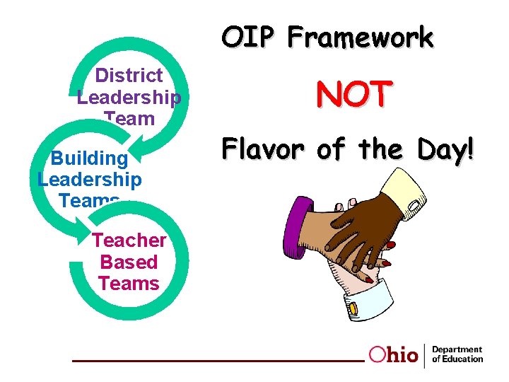 OIP Framework District Leadership Team Building Leadership Teams Teacher Based Teams NOT Flavor of