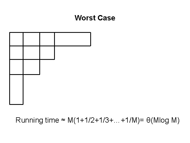 Worst Case Running time ≈ M(1+1/2+1/3+…+1/M)= θ(Mlog M) Worst Case Running time ≈ M(1+1/2+1/3+…+1/M)= θ(Mlog M)
