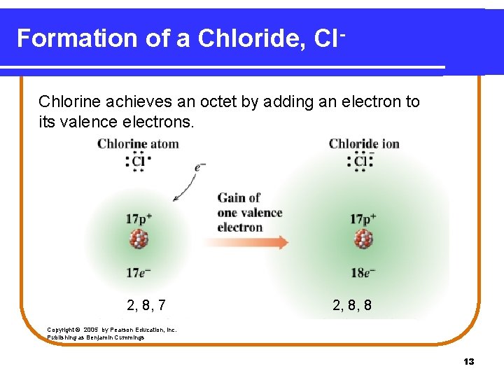 Formation of a Chloride, Cl. Chlorine achieves an octet by adding an electron to