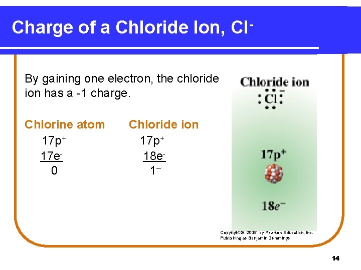 Charge of a Chloride Ion, Cl. By gaining one electron, the chloride ion has