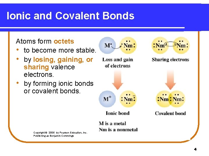 Ionic and Covalent Bonds Atoms form octets • to become more stable. • by