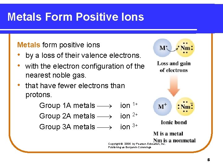 Metals Form Positive Ions Metals form positive ions • by a loss of their
