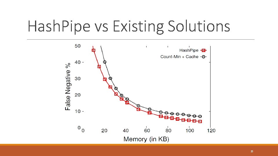 Hash. Pipe vs Existing Solutions 25 