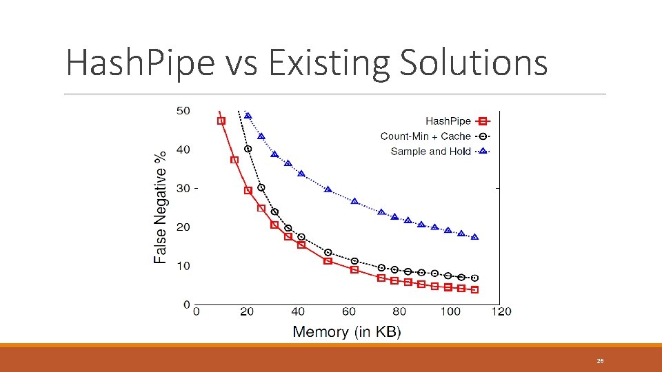 Hash. Pipe vs Existing Solutions 26 