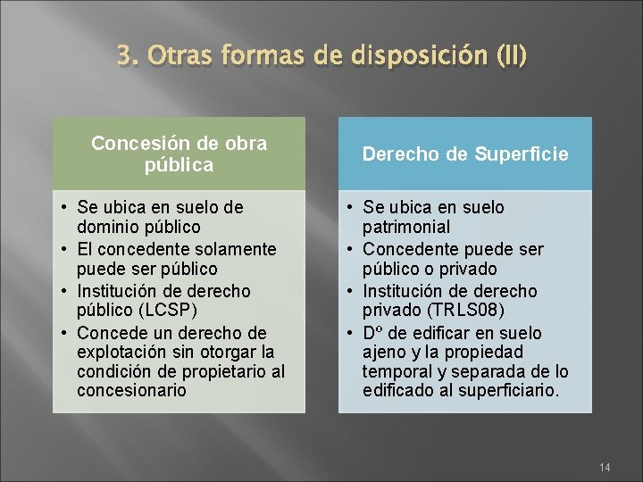 3. Otras formas de disposición (II) Concesión de obra pública • Se ubica en