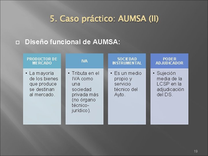 5. Caso práctico: AUMSA (II) Diseño funcional de AUMSA: PRODUCTOR DE MERCADO • La