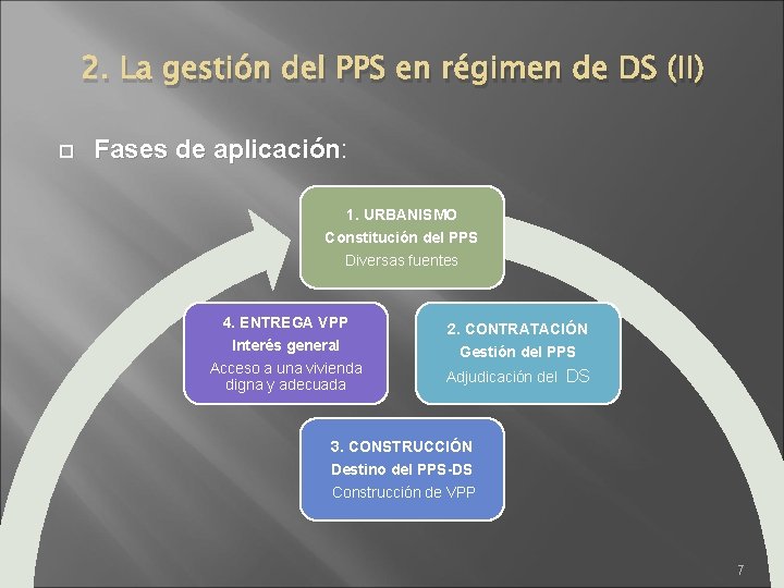 2. La gestión del PPS en régimen de DS (II) Fases de aplicación: aplicación