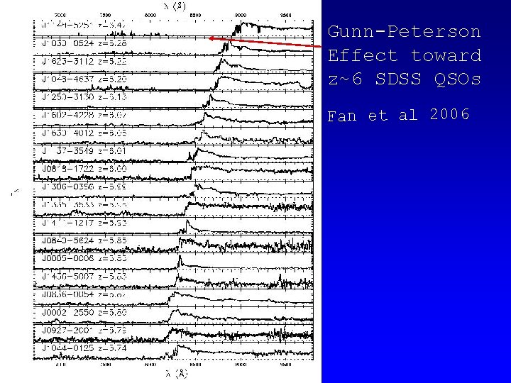 Gunn-Peterson Effect toward z~6 SDSS QSOs Fan et al 2006 