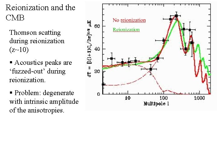 Reionization and the CMB Thomson scatting during reionization (z~10) § Acoustics peaks are ‘fuzzed-out’