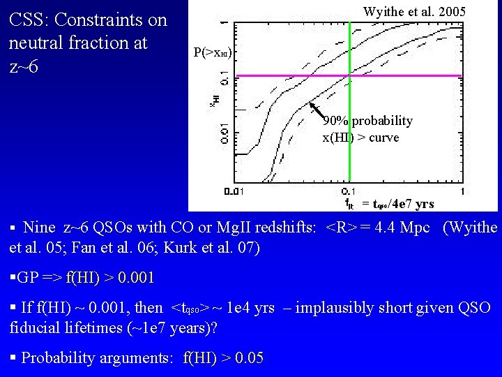 CSS: Constraints on neutral fraction at z~6 Wyithe et al. 2005 P(>x. HI) 90%