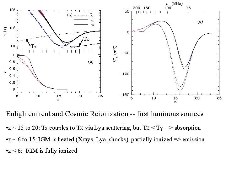 TK T Enlightenment and Cosmic Reionization -- first luminous sources • z ~ 15