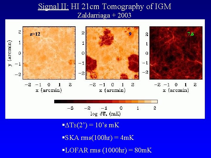 Signal II: HI 21 cm Tomography of IGM Zaldarriaga + 2003 z=12 9 §
