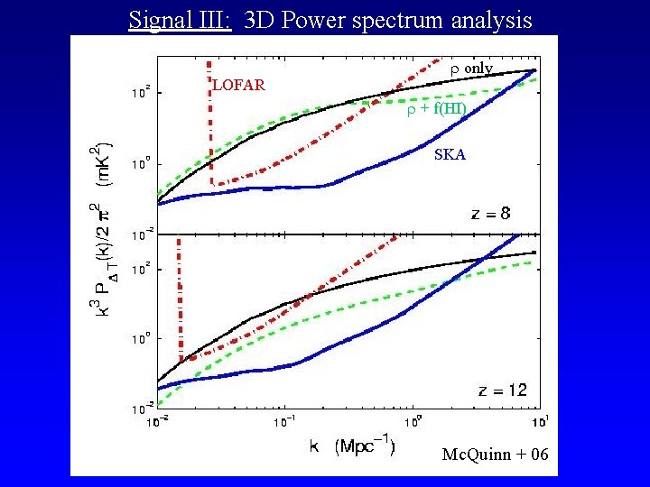 Signal III: 3 D Power spectrum analysis LOFAR only + f(HI) SKA Mc. Quinn