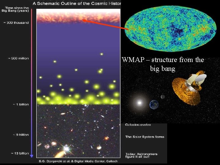Chris Carilli (NRAO) Berlin June 29, 2005 WMAP – structure from the big bang