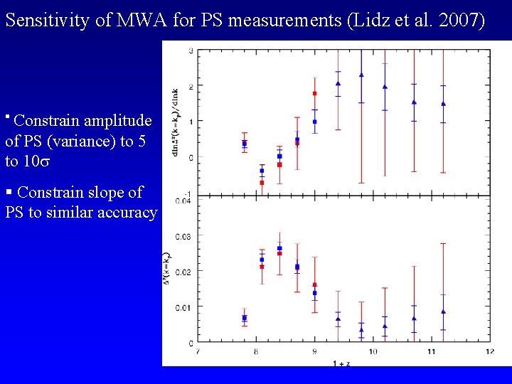 Sensitivity of MWA for PS measurements (Lidz et al. 2007) § Constrain amplitude of