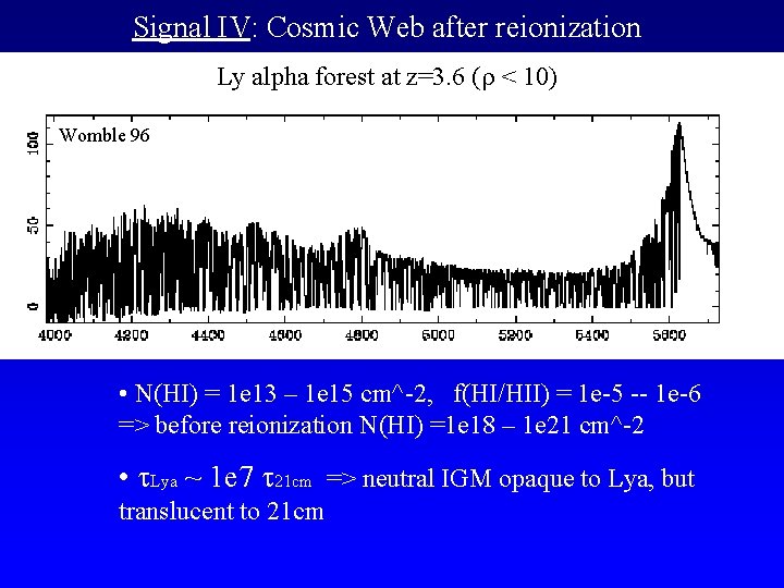 Signal IV: Cosmic Web after reionization Ly alpha forest at z=3. 6 ( <