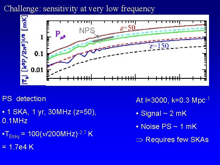 Challenge: sensitivity at very low frequency PS detection At l=3000, k=0. 3 Mpc-1 •