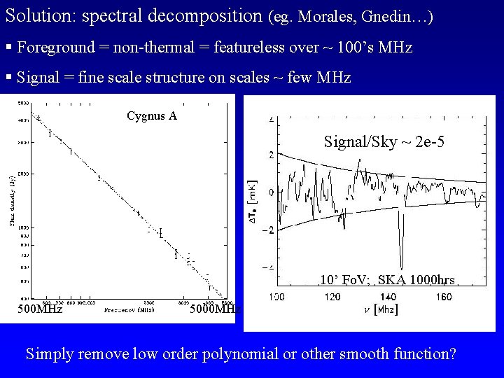 Solution: spectral decomposition (eg. Morales, Gnedin…) § Foreground = non-thermal = featureless over ~