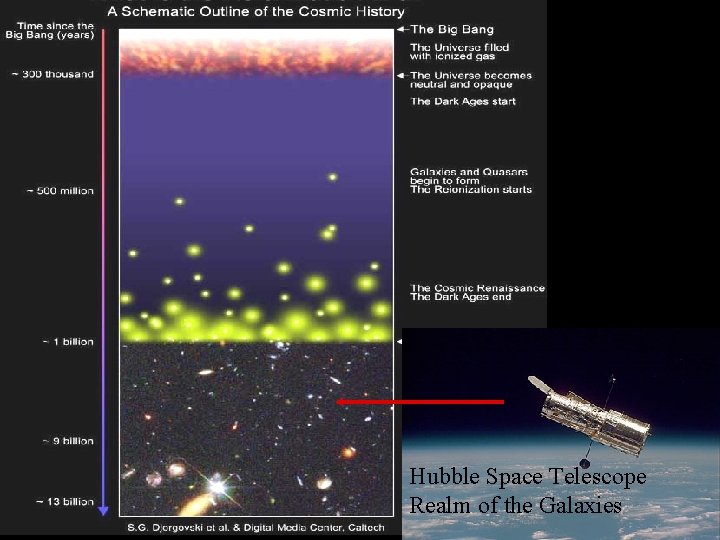 Hubble Space Telescope Realm of the Galaxies 