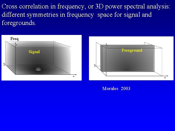 Cross correlation in frequency, or 3 D power spectral analysis: different symmetries in frequency