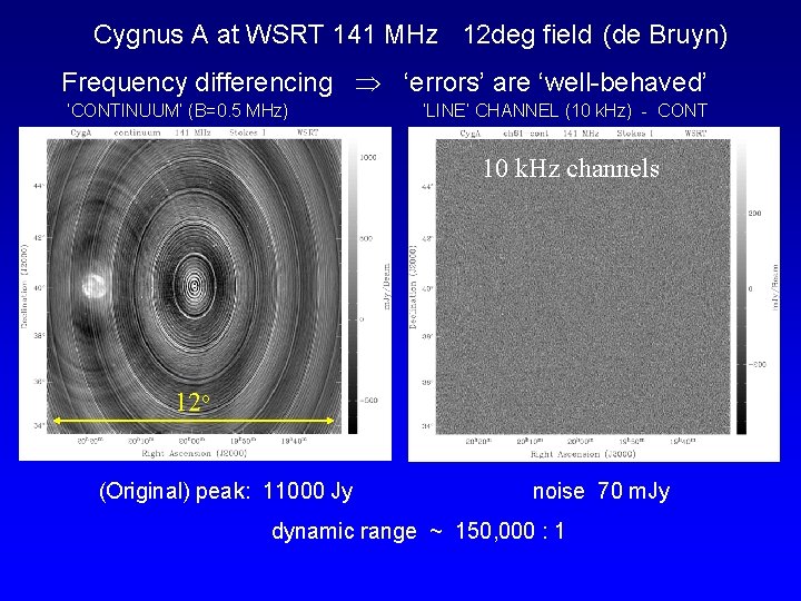Cygnus A at WSRT 141 MHz 12 deg field (de Bruyn) Frequency differencing ‘errors’