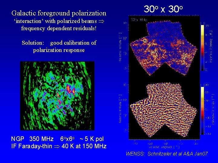 Galactic foreground polarization 30 o x 30 o ‘interaction’ with polarized beams frequency dependent