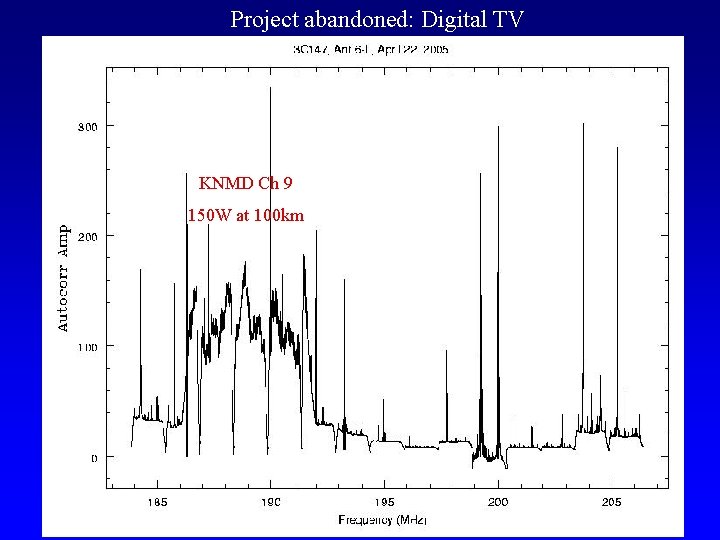Project abandoned: Digital TV KNMD Ch 9 150 W at 100 km 