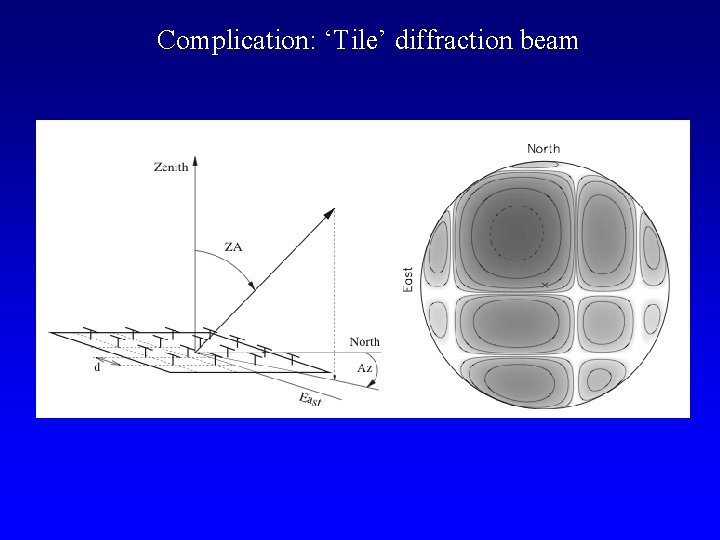 Complication: ‘Tile’ diffraction beam 
