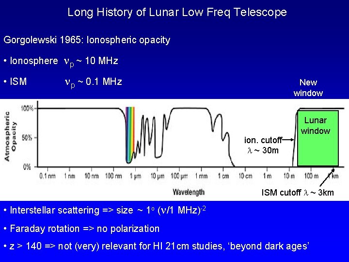 Long History of Lunar Low Freq Telescope Gorgolewski 1965: Ionospheric opacity • Ionosphere p