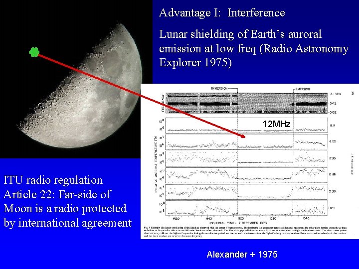 Advantage I: Interference Lunar shielding of Earth’s auroral emission at low freq (Radio Astronomy