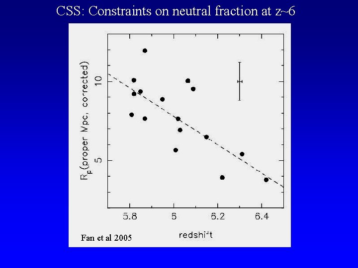 CSS: Constraints on neutral fraction at z~6 Fan et al 2005 