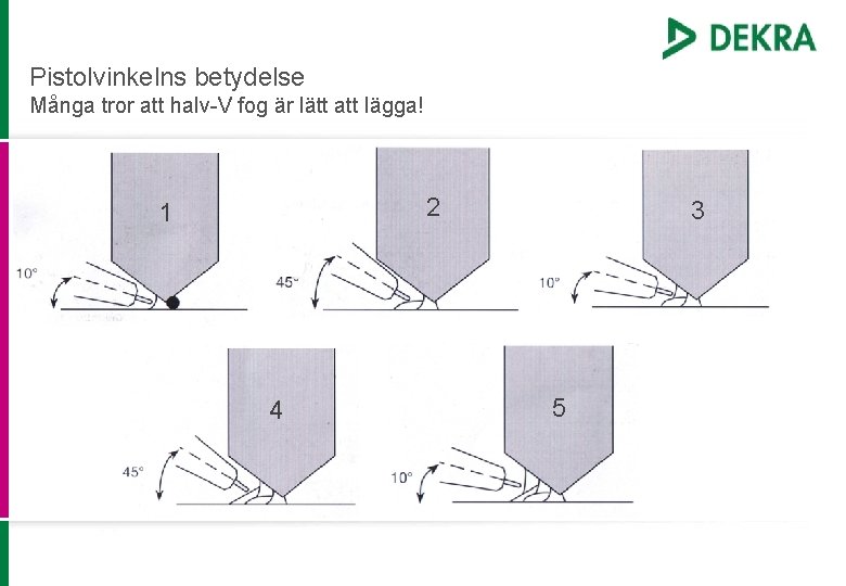 Pistolvinkelns betydelse Många tror att halv-V fog är lätt att lägga! 2 1 4