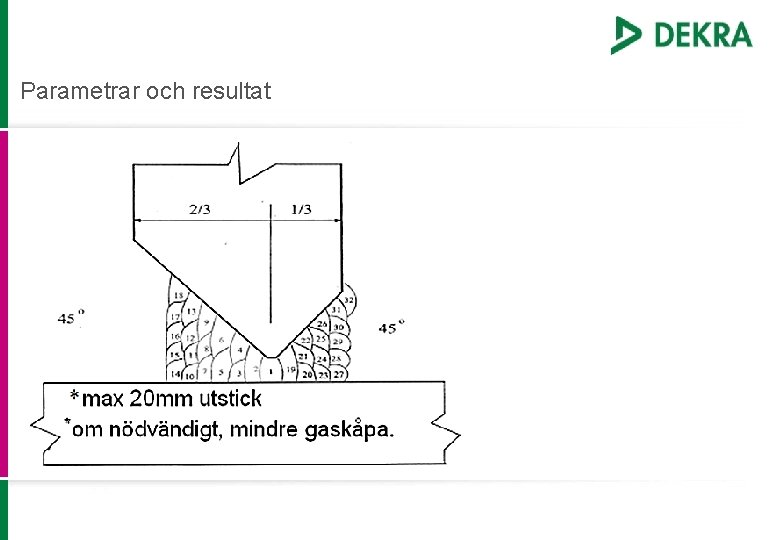 Parametrar och resultat 