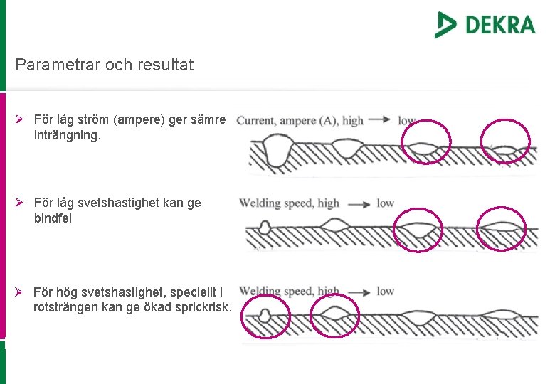 Parametrar och resultat Ø För låg ström (ampere) ger sämre inträngning. Ø För låg