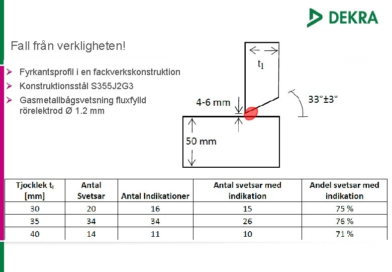 Fall från verkligheten! Ø Fyrkantsprofil i en fackverkskonstruktion Ø Konstruktionsstål S 355 J 2