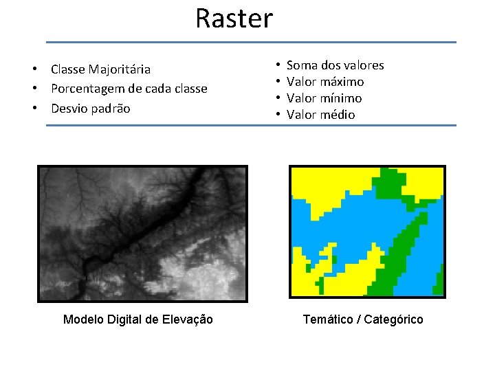 Raster • Classe Majoritária • Porcentagem de cada classe • Desvio padrão Modelo Digital