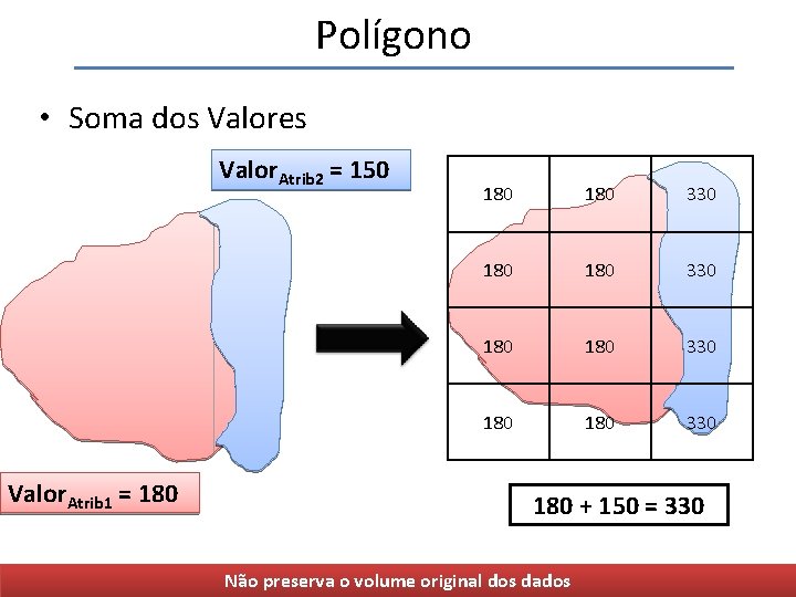 Polígono • Soma dos Valores Valor. Atrib 2 = 150 Valor. Atrib 1 =