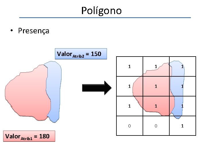 Polígono • Presença Valor. Atrib 2 = 150 Valor. Atrib 1 = 180 1