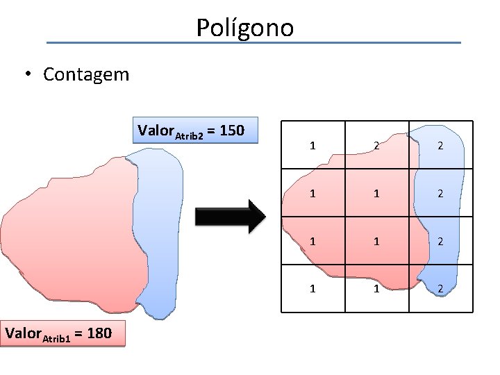 Polígono • Contagem Valor. Atrib 2 = 150 Valor. Atrib 1 = 180 1