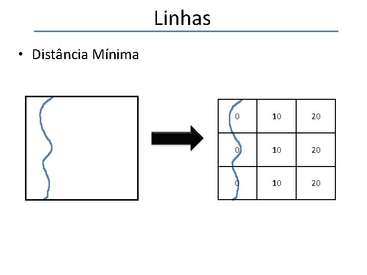 Linhas • Distância Mínima 0 10 20 