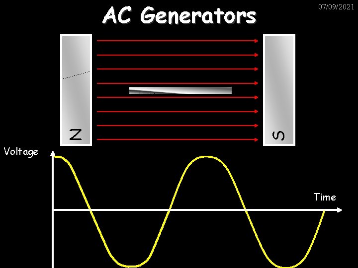 S N AC Generators 07/09/2021 Voltage Time 