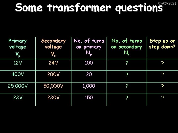 Some transformer questions 07/09/2021 Primary voltage Vp Secondary voltage Vs No. of turns on