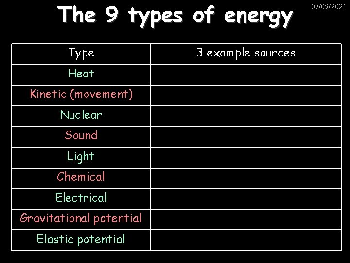 The 9 types of energy Type Heat Kinetic (movement) Nuclear Sound Light Chemical Electrical