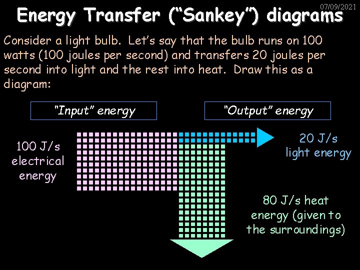 Energy Transfer (“Sankey”) diagrams 07/09/2021 Consider a light bulb. Let’s say that the bulb