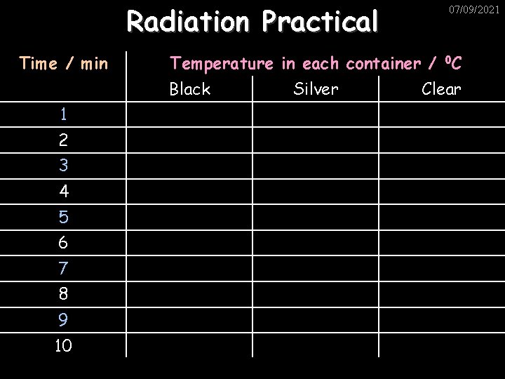 Radiation Practical Time / min Temperature in each container / 0 C Black 1