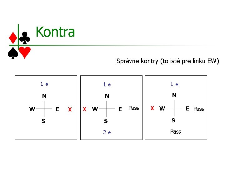 Kontra Správne kontry (to isté pre linku EW) 1♠ 1♠ 1♠ N N N