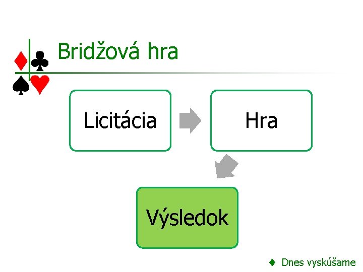 Bridžová hra Licitácia Hra Výsledok t Dnes vyskúšame 