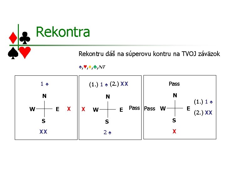 Rekontra Rekontru dáš na súperovu kontru na TVOJ záväzok ♠, ♥, ♦, ♣, NT