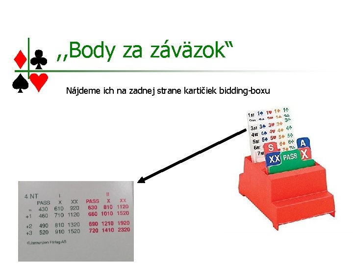 , , Body za záväzok“ Nájdeme ich na zadnej strane kartičiek bidding-boxu 